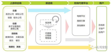 暑假 遛娃 時(shí)間到,親子游市場(chǎng)規(guī)模高達(dá)500億 這些上 宋城演藝 300144 聊吧 贏家聊吧