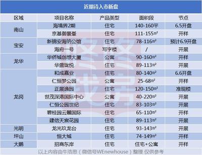 三盤吹響6月號(hào)角,多盤角逐本月&ldquo;最明星&rdquo;(附16個(gè)待入市新盤)